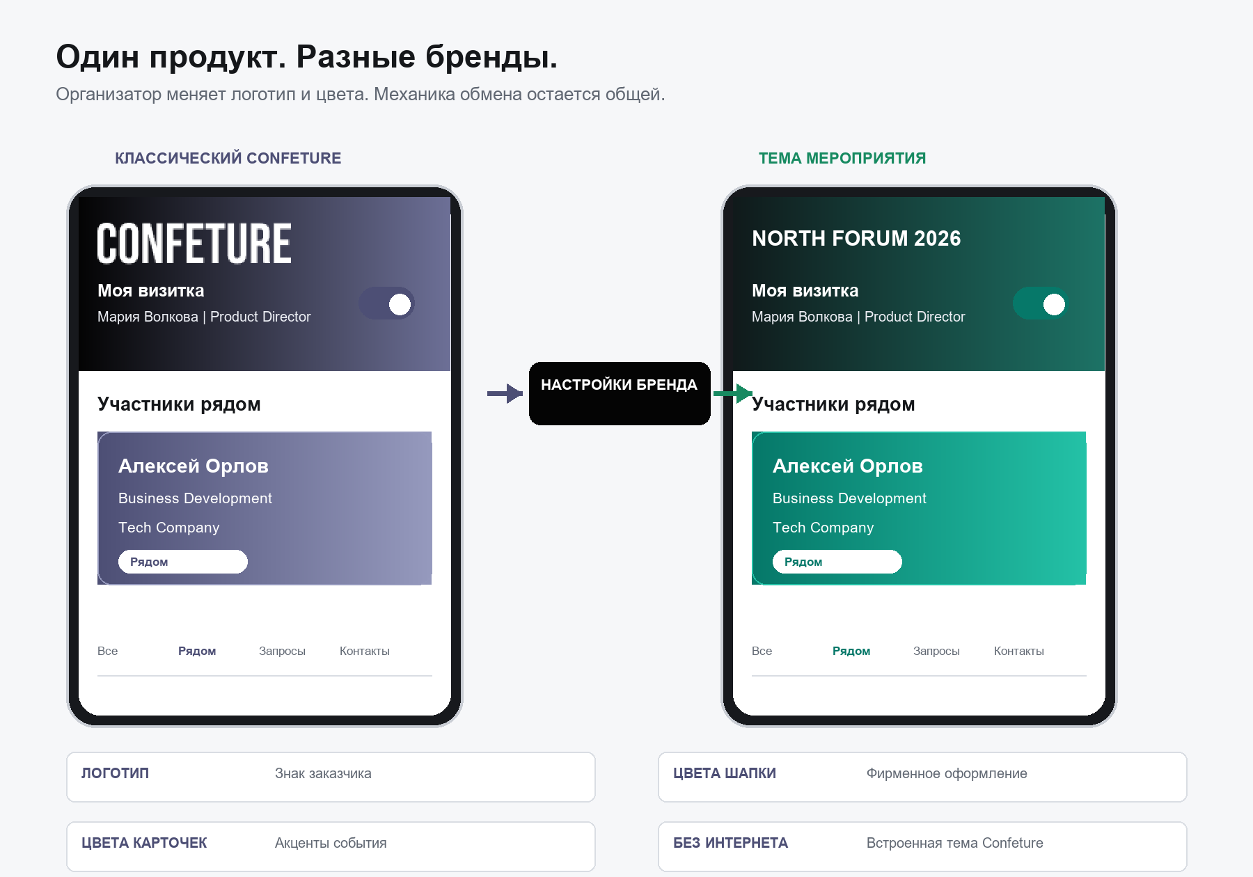 Классическое оформление Confeture и пример темы мероприятия с другим логотипом и цветами